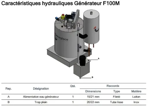 [F100M-2500E] F100M GENERATEUR DE GLACE ECAILLE EMBARQUEE 2.500 kg/24 h